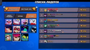 мировой рекорд по количеству кубков на фэнге