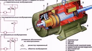Асинхронный режим и асинхронный ход. Асинхронный генераторный режим. Турбогенераторы и гидрогенерато