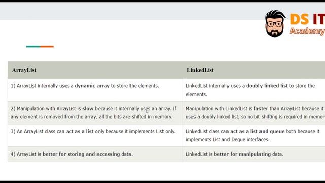 ArrayList vs LinkedList in Java Collection Explained in Sinhala