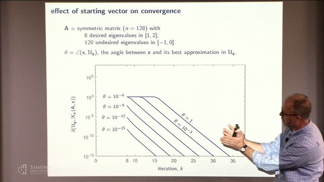 Convergence Theory for Iterative Eigensolvers смотреть онлайн