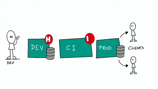 Introducing Flyway Hub | Redgate смотреть онлайн