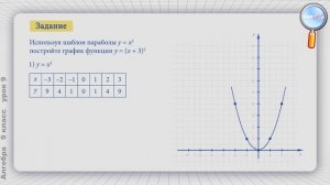 Алгебра 9 класс (Урок№9 - График функции y = a(x – m)2)