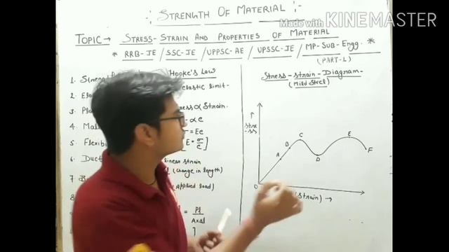 STRENGTH OF MATERIAL.-TOPIC-stress strain and properties-SSC-JE||RRB-JE||UPPSC-AE||UPSSSC-JE.