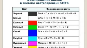 Кодирование графической информации