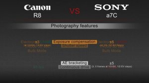 Canon EOS R8 VS Sony a7C Camera Comparison