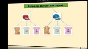 Дистанционный урок по математике 3 класс  Решение задач с помощью таблицы и дерева возможностей21ап