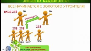 ДЕНЬГИ НА КАЖДЫЙ ДЕНЬ. Часть 1 - ЗОЛОТОЙ УТРОИТЕЛЬ.