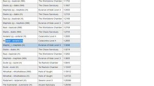 Herald of Zakarum | Глашатай Закарума – Лучший для паладина? в Diablo 2 Ressurected | D2R