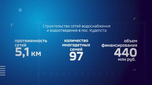 Глава Сочи Алексей Копайгородский проинспектировал ход строительства инженерных сетей в микрорайоне