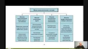 ОСНОВЫ УПРАВЛЕНИЯ  В ПРАВООХРАНИТЕЛЬНЫХ ОРГАНАХ Лекция 4 Методы управления в правоохранительных орг