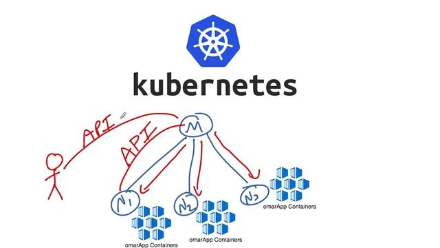 Part 16 - Introducing Kubernetes: An Introduction to Container Orchestration