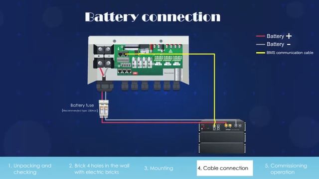Deye 8KW Single Phase Hybrid Inverter Installation Video