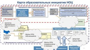 Совещание «Школы НОЦ Планы на 2021 год» с директорами школ Кузбасса.mp4