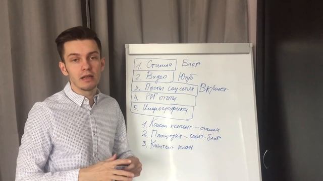 Контент маркетинг. Как использовать?