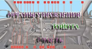 часть 3 органы управления Тойота Аурис  кнопка ускорения, космическая консоль и панель приборов