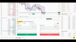 Торговля на бирже Binance. Урок №3. Как ставить лимитные ордера. Обучение трейдингу с нуля.
