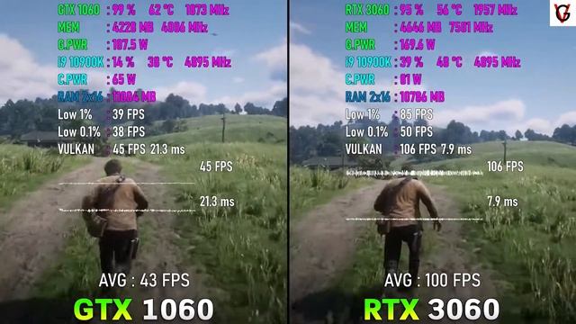 GeForce GTX 1060 vs RTX 3060  Сравнение l Comparison