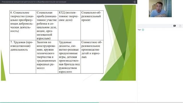 Планирование внеурочной деятельности в общеобразовательной организации