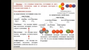 Оксиды, их классификация и свойства.