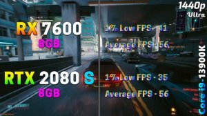 RX 7600 8GB (New) vs RTX 2080 SUPER 8GB (Used) | PC Gameplay Tested