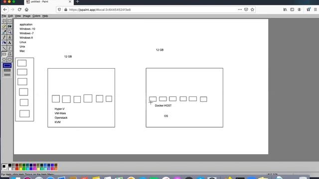 Introduction To Docker and Docker Containers IN HINDI