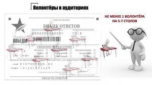 Диктант Победы 2023.27.04 ред.2- Организация и проведение (для организаторов)