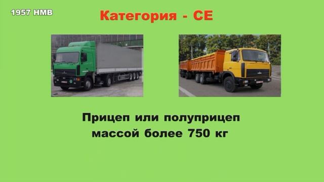 Видеоурок 2. Категории водительского удостоверения