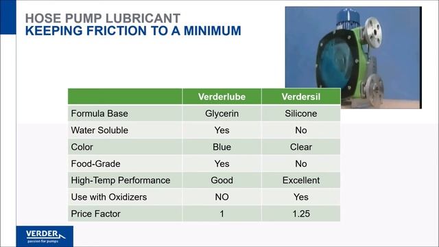 Hose Pump Lubricant – Keeping Friction to a Minimum! смотреть онлайн
