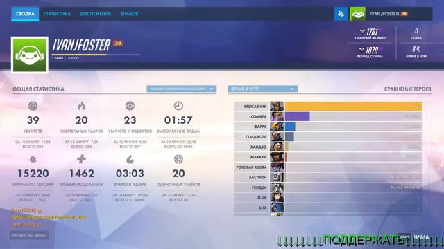 [STREAM\СТРИМ]Будний день в Overwatch смотреть онлайн