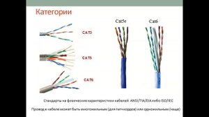 Тема 7.1 Виды и категории кабелей Ethernet. cat3, cat5, cat6, UTP, FTP, SFTP.