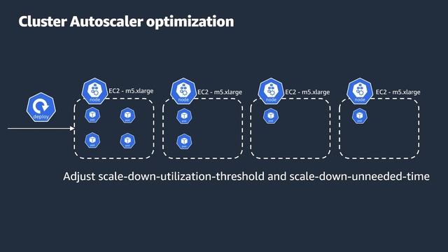 Kubernetes Cost Optimization That You Do NOT Know смотреть онлайн