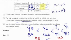 ANOVA procedures - Calculating the Least Significant Difference