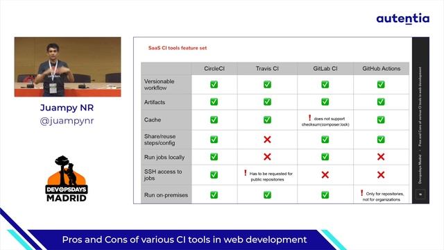 Pros and Cons of various CI tools in web development - Juampy NR смотреть онлайн