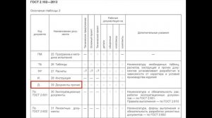 NormaCS. Система стандартизации ЕСКД. Часть 4. ГОСТ 2.102-2013. ЕСКД. Виды и комплектность КД