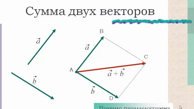 Сложение и вычитание векторов смотреть онлайн