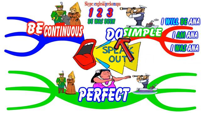 Engleski jezik preko mapa uma 1 | Kako se gradi svih 12 vremena | ENGLISH GRAMMAR VIA MIND MAPS смотреть онлайн