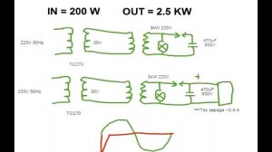 MUSTAFA in = 200 w out = 2.5 kw