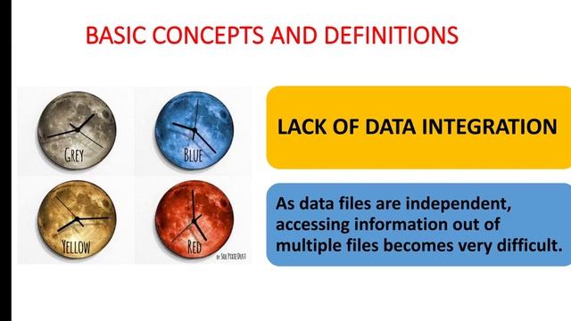 Class12- Information Technology (Subject code 802) - UNIT 1 - Database concepts – Part 1 смотреть онлайн