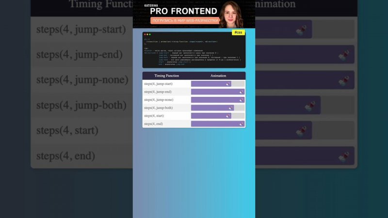 steps | Timing function | CSS свойства #css #frontend #фронтенд #frontenddeveloper #webdevelopment