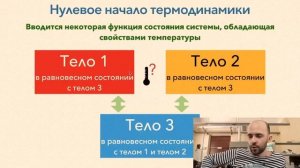 Термодинамика - Лекция 1