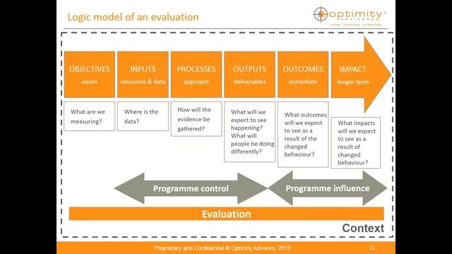 How to Generate Value from Healthcare System Evaluation смотреть онлайн
