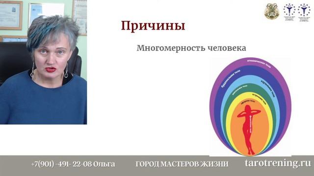 Программные свечи. Причина причин?!...