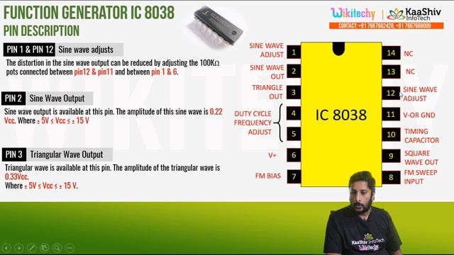 Waveform Generators and Special Functions ICS | Linear Integrated Circuits смотреть онлайн