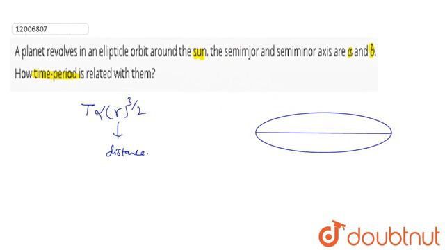 A planet revolves in an ellipticle orbit around the sun. the semimjor and semiminor axis are смотреть онлайн