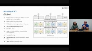 Build Reliable Applications with Kubernetes and Istio Using... - Ameer Abbas & Steve McGhee