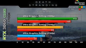 RTX 3060 Benchmark | RTX 3060 Test in Latest Games | i7 7700 Benchmark