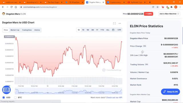 DOGELON MARS ELON TOKEN BAD NEWS: WATCH THIS BEFORE TOMORROW! (PRICE PREDICTION NEWS TODAY 2022) смотреть онлайн