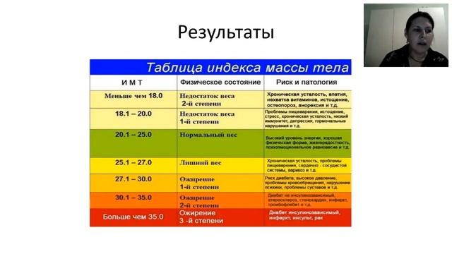 Диетолог консультант