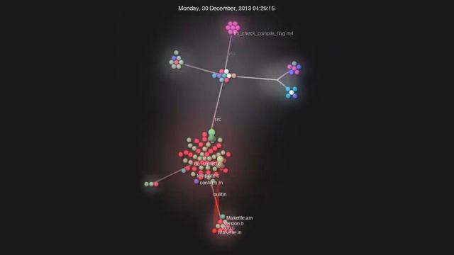 ncblog git visualisation смотреть онлайн