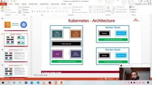 Kubernetes Architecture overview